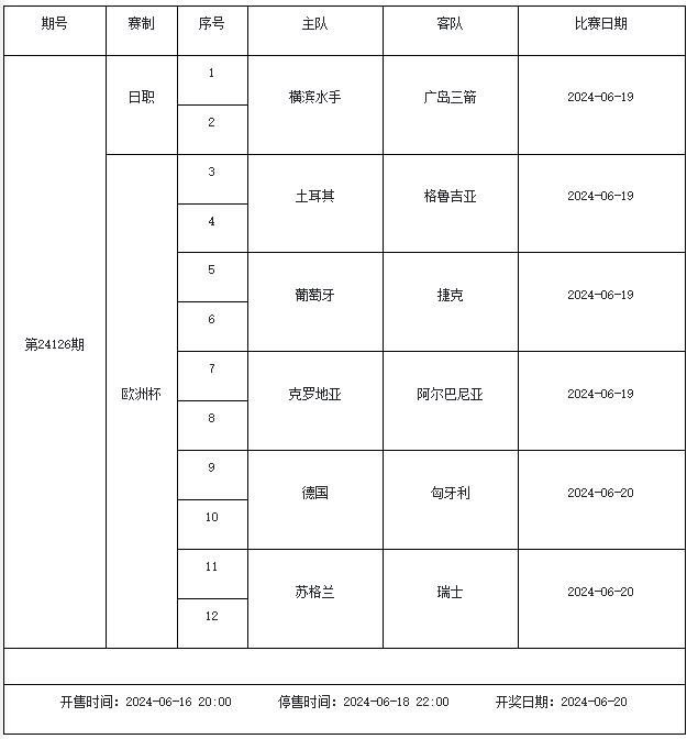 [新浪彩票]足彩第24102期大势:阿根廷常规时间取胜