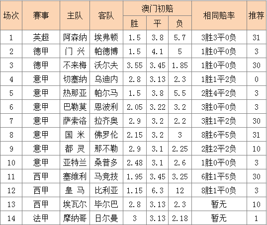 [新浪彩票]足彩第24102期大势:阿根廷常规时间取胜